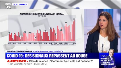 Où en est l'épidémie de Covid-19 en France ?
