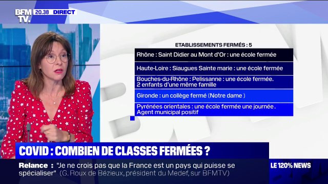 Coronavirus: une vingtaine d'établissements scolaires perturbés depuis la rentrée
