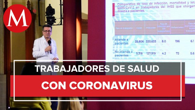 Casos covid-19 en personal del IMSS e insumos distribuidos en la institución