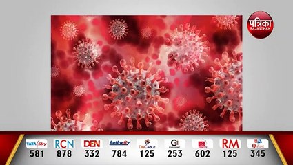 CORONA VACCINE: अक्तूबर-नवंबर तक अमरीका तैयार कर सकता है दो वैक्सीन | वैक्सीन को ए और बी नाम दिया