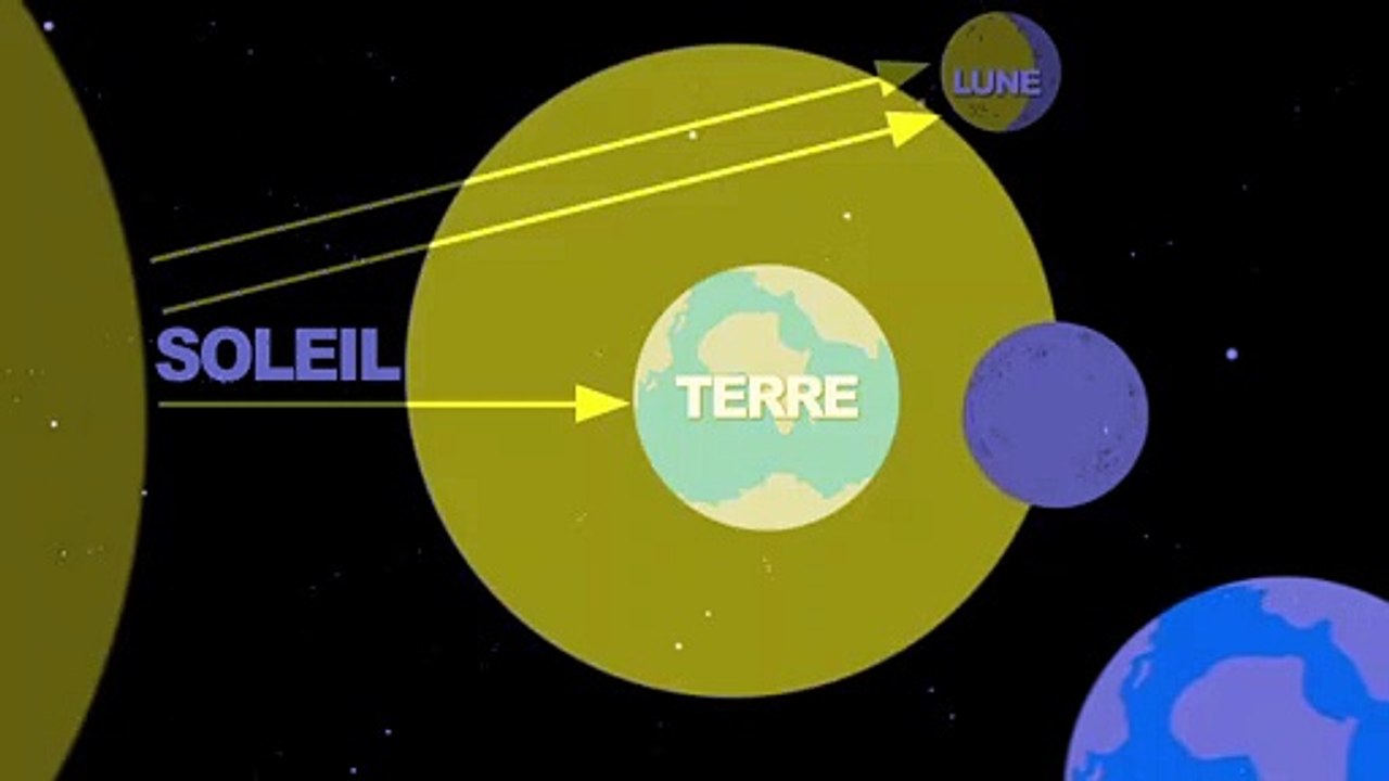 Pourquoi la lune change t'elle de forme -