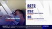 Coronavirus: 8975 nouveaux cas et 292 nouveaux patients admis à l'hôpital en 24h en France
