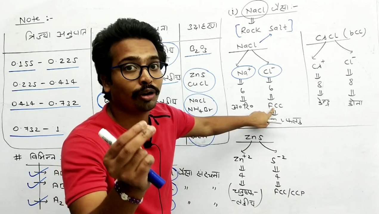 Solid State Lecture - 7