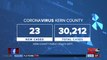 New cases of COVID-19 in Kern County remain low