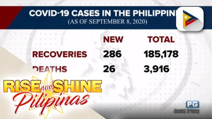 Kaso ng COVID-19 sa bansa, mahigit 241-K na