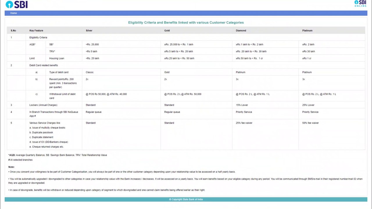 SBI Customer Segments | Account Levels in SBI | Priorty Service ...
