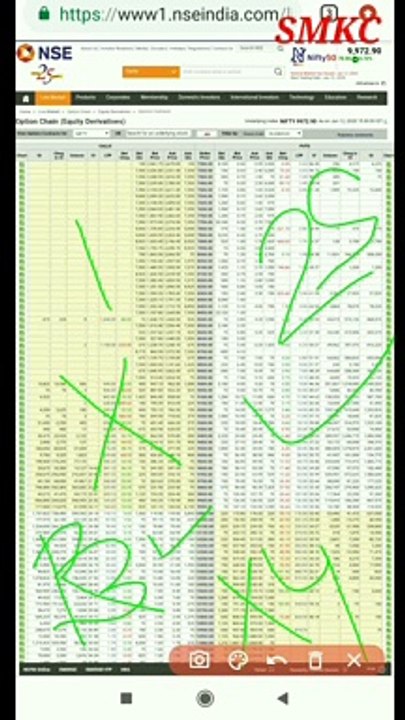 FIND SUPPORT & RESISTANCE LEVEL OF ANY STOCK & NIFTY50 THROUGH OPTION CHAIN ( for beginners ) SMKC