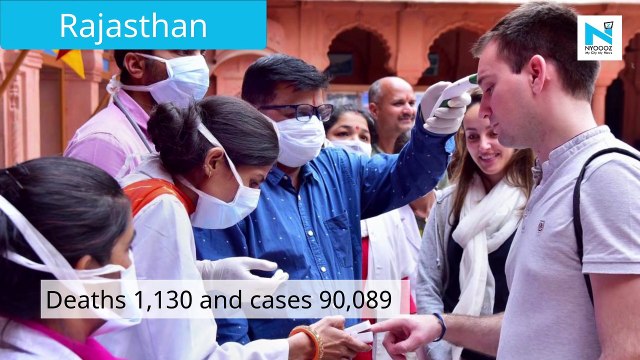 State-wise COVID update: Rajasthan's COVID-19 tally reaches 90,089 while Telangana's tally rises to 140,000