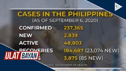 Kaso ng CoVID-19 sa bansa, mahigit 237K na
