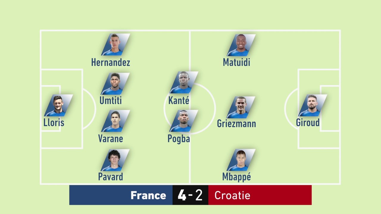 Où en sont les Bleus de la finale du Mondial 2018 ? - Foot - Bleus