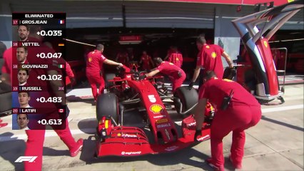 ملخص التجارب التأهيلية لجائزة ايطاليا الكبرى 2020