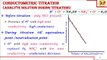 Conductometric titration of strong acid and weak base (strong acid vs weak base)