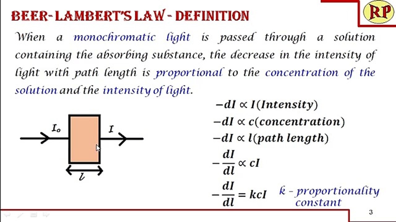 Derivation of Beer Lambert law_ Spectroscopy_Analytical techniques