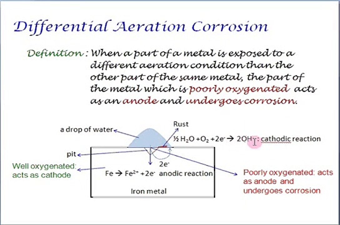 Electrochemical corrosion (Differential aeration corrosion