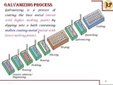 Galvanizing process _ Hot dipping (Corrosion control)