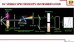 UV Visible spectroscopy (Instrumentation, working and Applications)