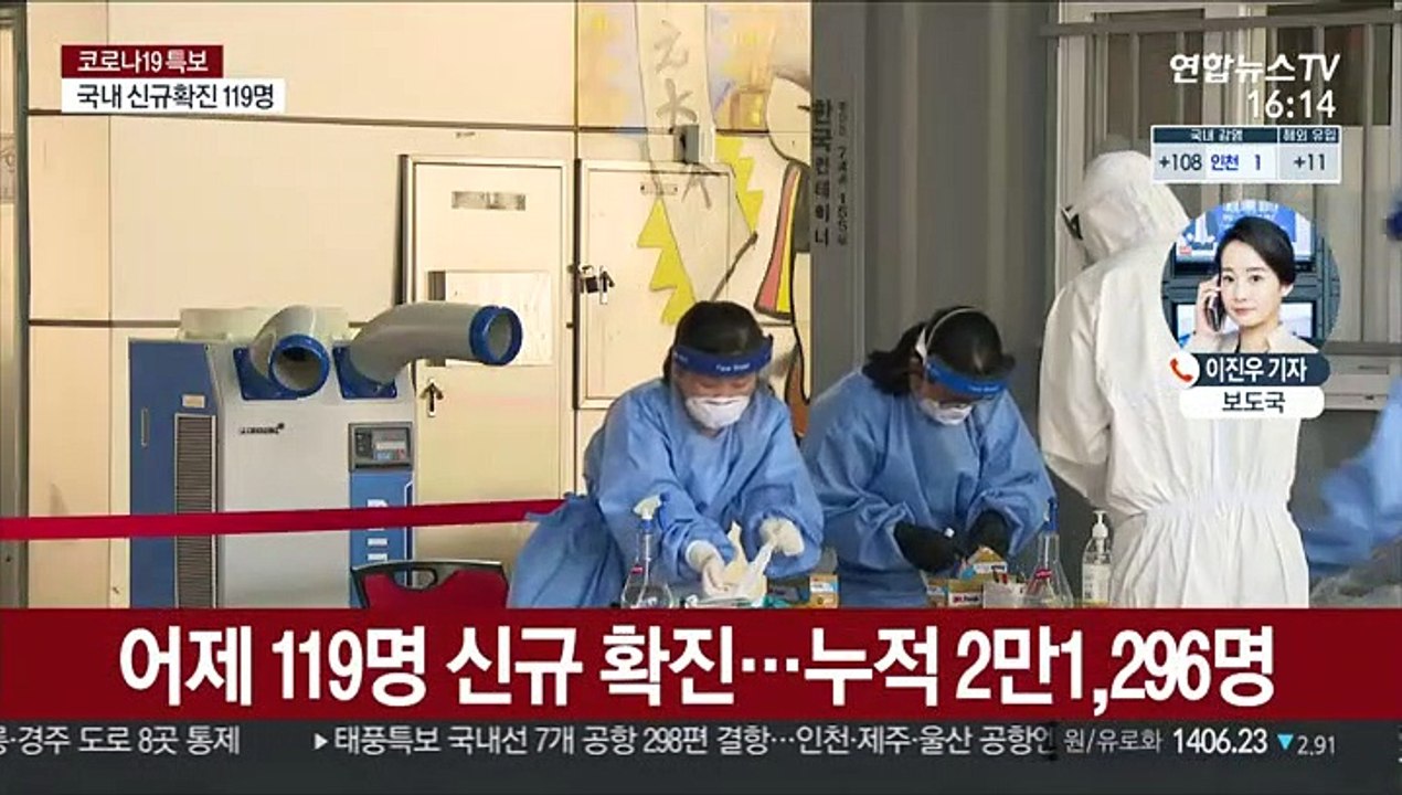 신규 확진 119명으로 줄어…곳곳 집단감염 지속