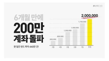[기업] 카카오페이증권, 출범 6개월 만에 계좌개설 200만 명 / YTN