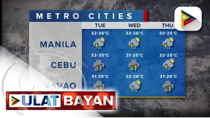 PTV INFO WEATHER: ITCZ, umiiral sa malaking bahagi ng bansa