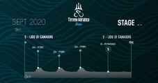 Tirreno-Adriatico EOLO 2020 | Altimetria - Altitude Profile