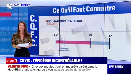 Covid-19: quand sommes-nous contagieux ?