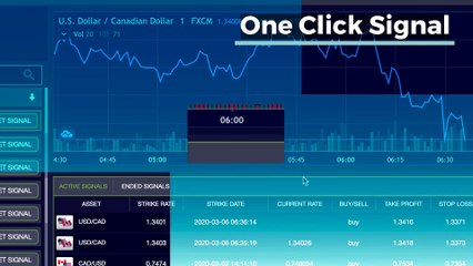 Trading Signals @ Tools Trade