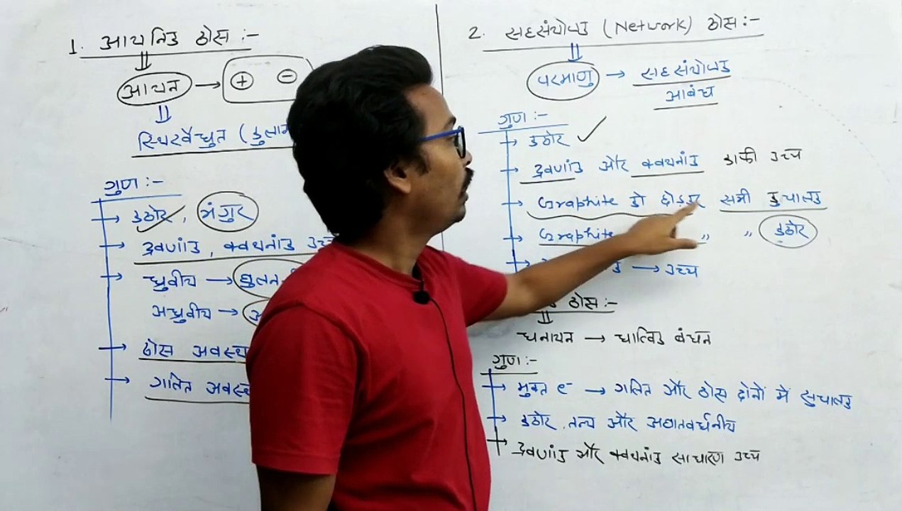 Solid State Lecture - 8