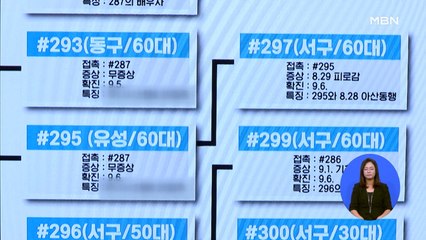 대전 건강식품 설명회발 15명 확진…집단 감염 비상