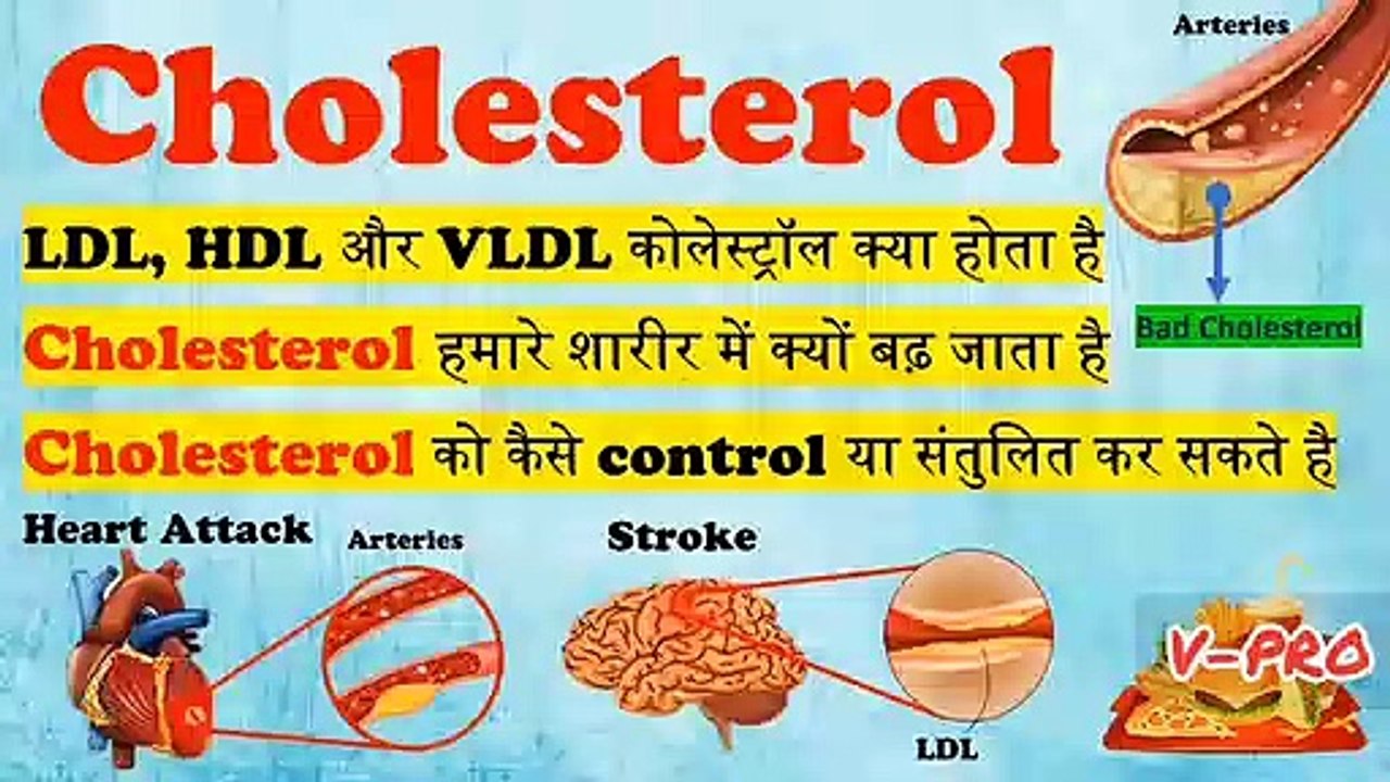 Everything About CHOLESTEROL ( In Hindi )  Cholesterol || LDL, HDL और VLDL कोलेस्ट्रॉल क्या होता है || cholesterol kam karne ke upay