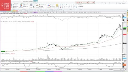 Claves a tener en cuenta en Tesla y en los índices estadounidenses