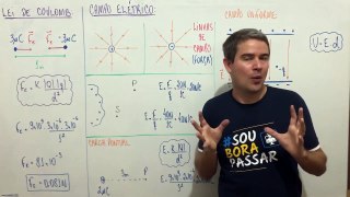 Ciclo de Revisao - Fisica - Campo Eletrico