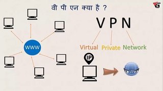 What is VPN ? How to use VPN on Mobile and Computer and Access Any Block Website Easily