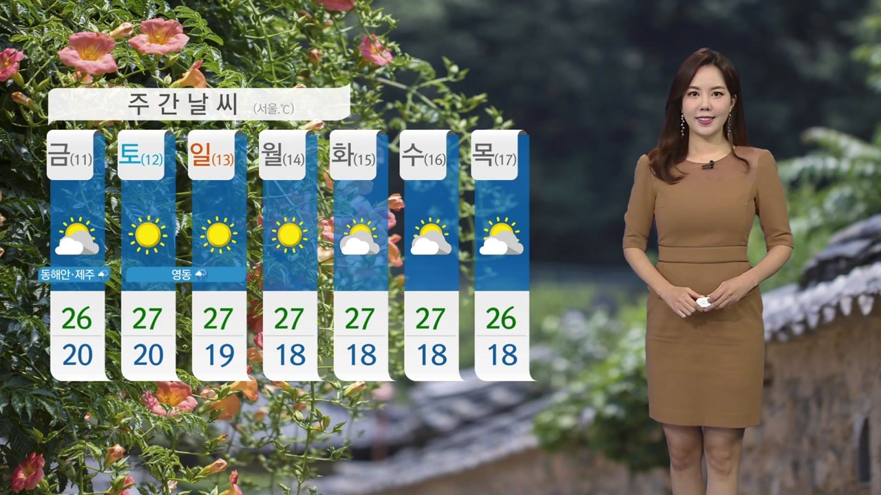 [날씨] 내일 구름 많고 초가을 날씨...경기 북부·영서 북부 소나기 / YTN