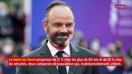 Baromètre Ipsos-« Le Point » : Édouard Philippe, présidentiable LREM-LR ?