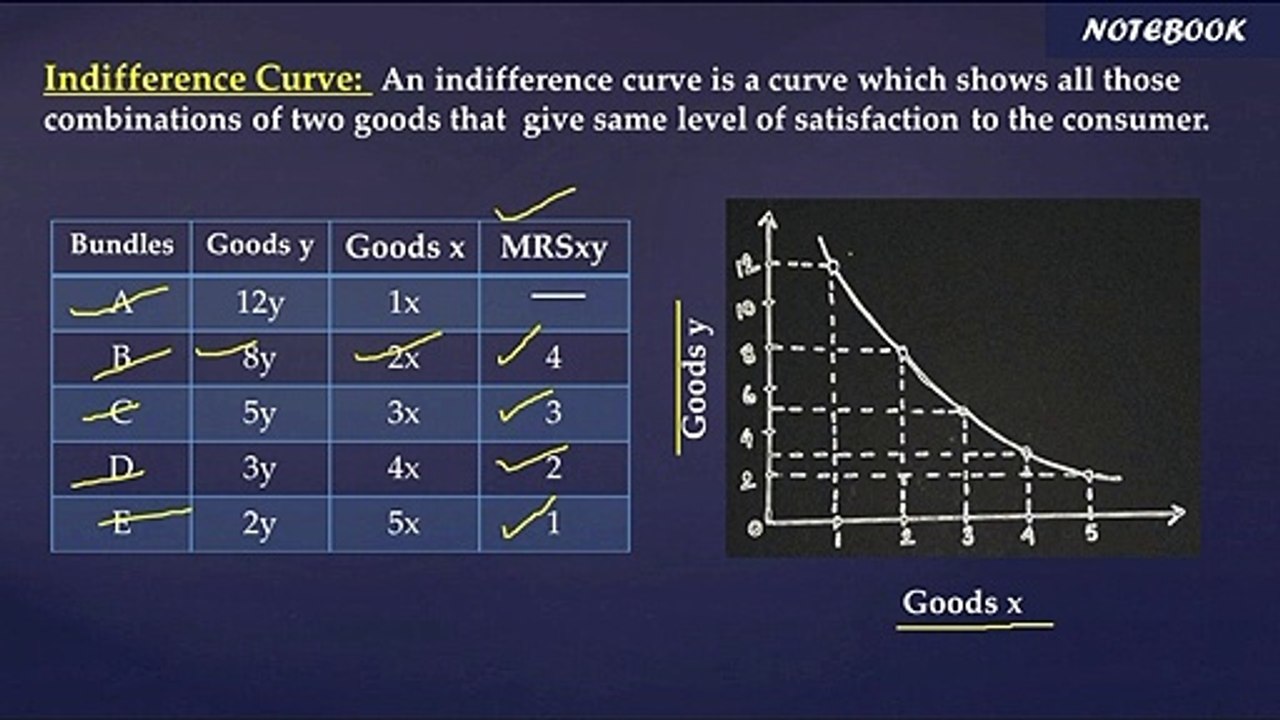 Video no.6 || Microeconomics || Indifference Curve || Ch-2 || Part 4