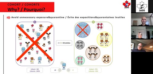 Webinar -Webinaire 8/09/2020 Judo in Time of social distancing - COHORT(E) - Le Judo en temps de distanciation sociale