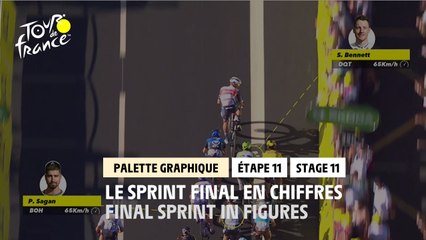 #TDF2020 - Étape 11 Stage 11 - 3D Analysis