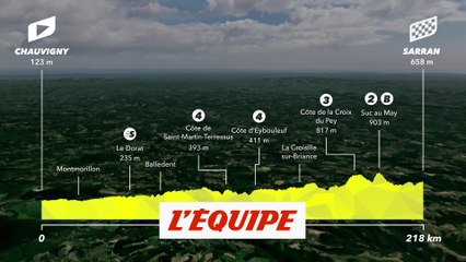 Le profil de la 12e étape - Cyclisme - Tour de France