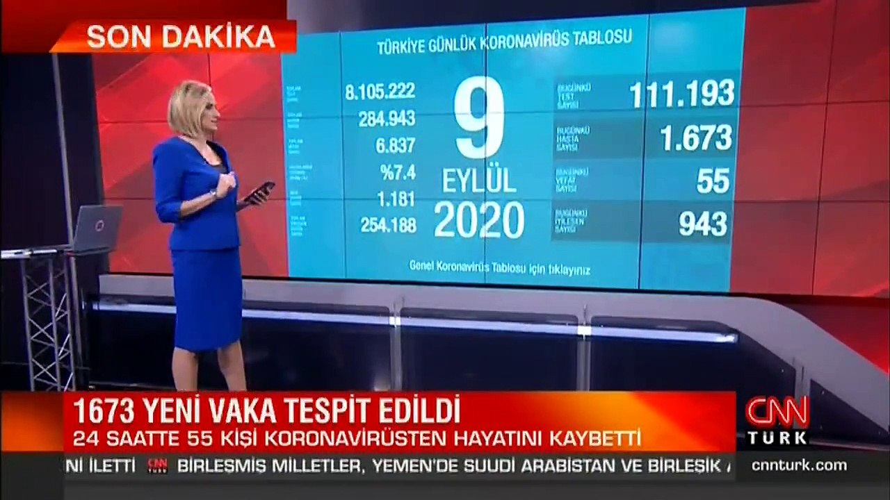 Son dakika haberi... Vaka sayısı ve can kaybı kaç oldu? 9 Eylül koronavirüs tablosu