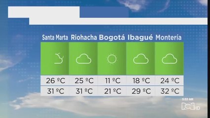 Este es el pronóstico del tiempo para este miércoles 22 de abril de 2020