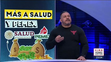 ¿Morena echará a perder el Paquete Económico 2021?