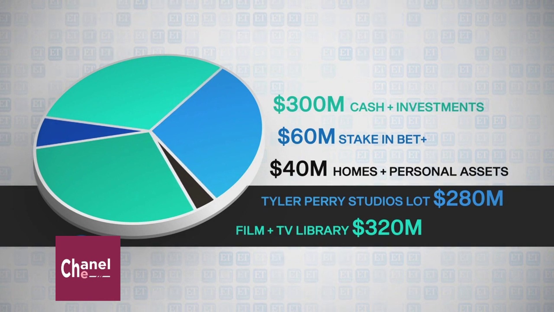 Tyler Perry Net Worth 2020