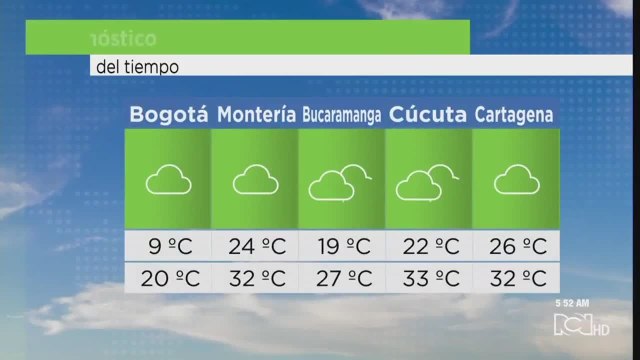 Este es el pronóstico del tiempo para este jueves 23 de abril de 2020