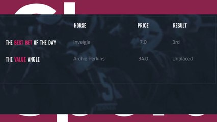 Stephen Harris’ top horse racing tips - 2020