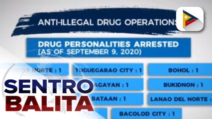72 drug suspects, arestado sa loob ng tatlong araw