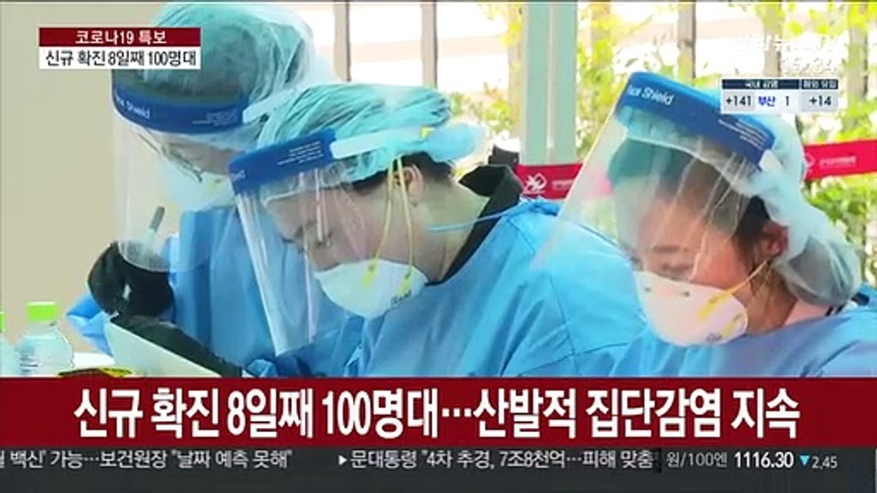 신규 확진 8일째 100명대…산발적 집단감염 지속