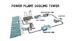 Process water reuse - Reduce cost and environmental impact