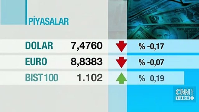 Son dakika dolar kuru verileri... Dolar, euro ve sterlin ne kadar oldu? | Video