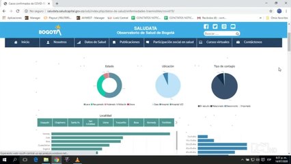 Cómo consultar el avance del covid-19 y ocupación de UCI en su ciudad