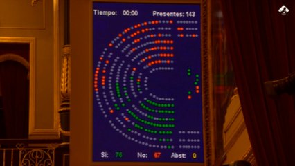 El Congreso deroga el decreto sobre los remanentes municipales